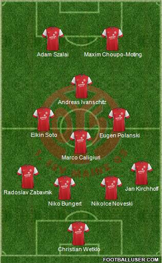 1.FSV Mainz 05 Formation 2012