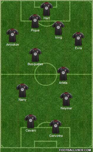 D.C. United Formation 2012