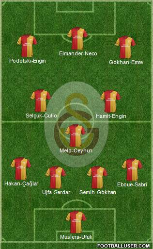 Galatasaray SK Formation 2012