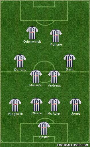 West Bromwich Albion Formation 2012