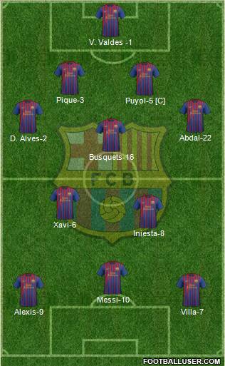 F.C. Barcelona Formation 2012