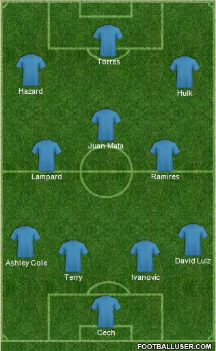 Fifa Team Formation 2012