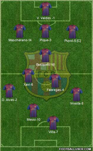 F.C. Barcelona Formation 2012