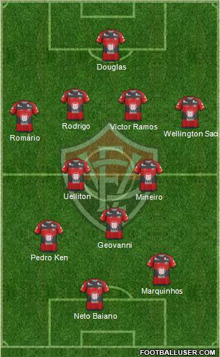 EC Vitória football formation