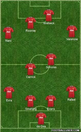 Manchester United Formation 2012