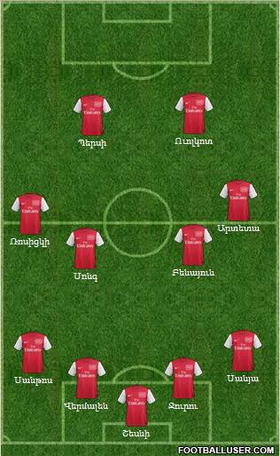 Arsenal Formation 2012