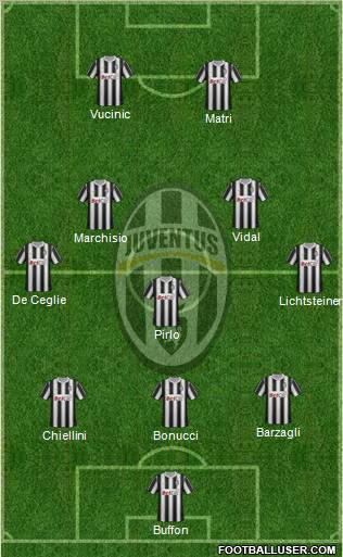 Juventus Formation 2012