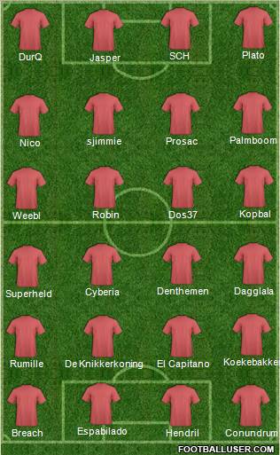 Dream Team Formation 2012