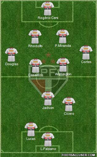 São Paulo FC Formation 2012