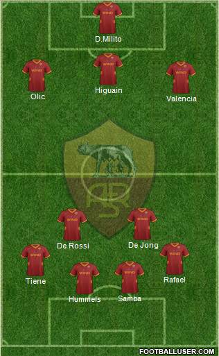AS Roma Formation 2012