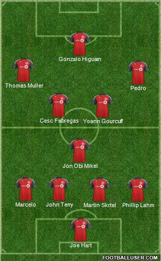 Toronto FC Formation 2012