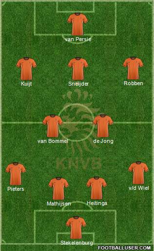 Holland Formation 2012