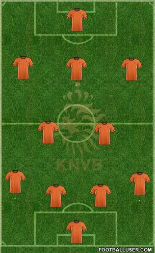 Holland Formation 2012