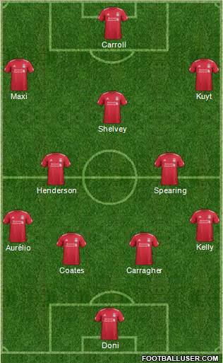 Liverpool Formation 2012