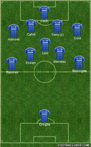 Chelsea Formation 2012