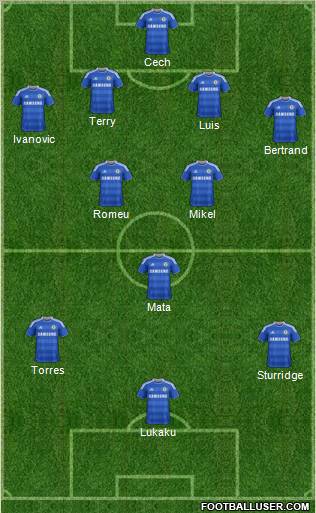 Chelsea Formation 2012