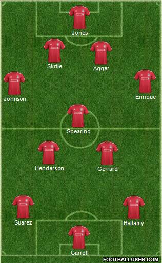Liverpool Formation 2012