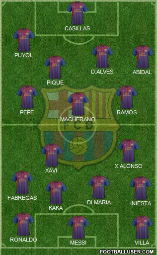 F.C. Barcelona Formation 2012