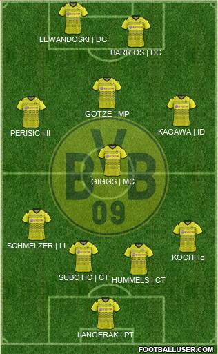 Borussia Dortmund Formation 2012