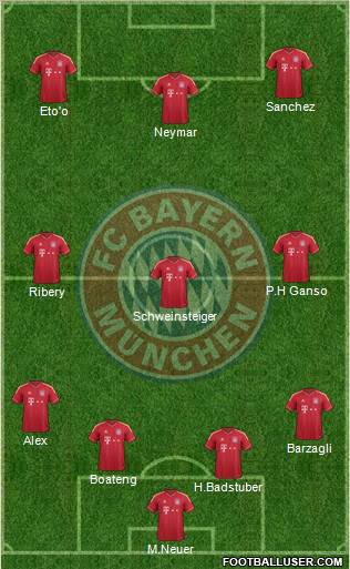FC Bayern München Formation 2012