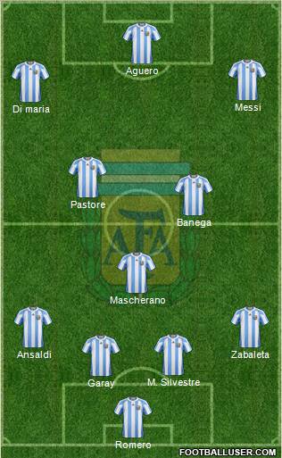 Argentina Formation 2012
