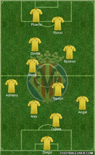 Villarreal C.F., S.A.D. Formation 2012