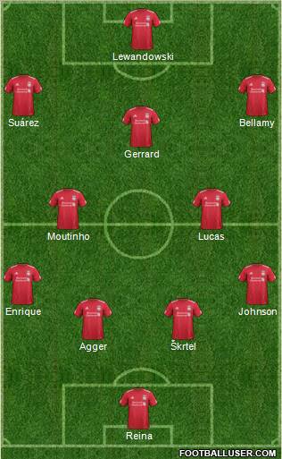 Liverpool Formation 2012