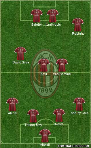 A.C. Milan Formation 2012