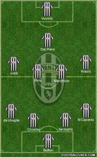 Juventus Formation 2012