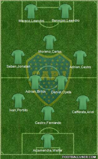 Boca Juniors Formation 2012