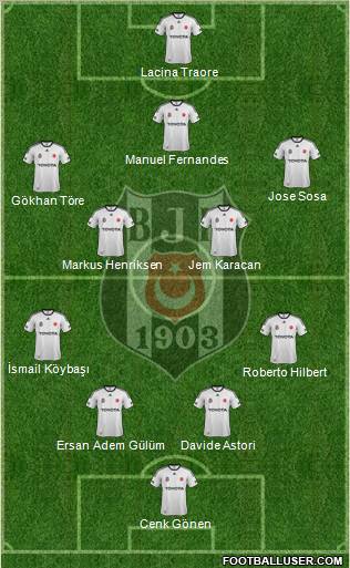 Besiktas JK Formation 2012
