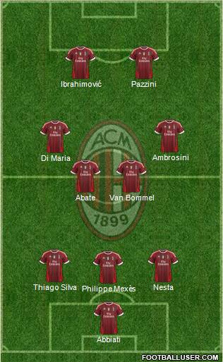 A.C. Milan Formation 2012