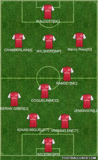 Arsenal Formation 2012