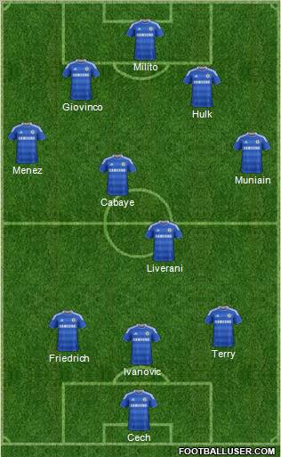 Chelsea Formation 2012