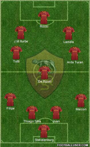 AS Roma Formation 2012