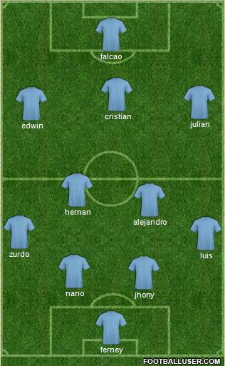 Dream Team Formation 2012