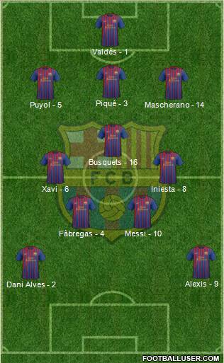 F.C. Barcelona Formation 2012