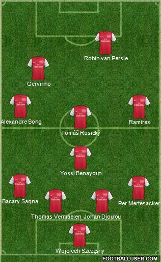 Arsenal Formation 2012