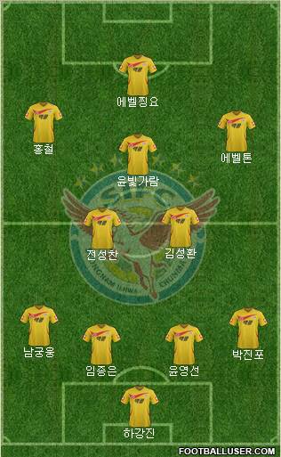 Seongnam Ilhwa Chunma Formation 2012