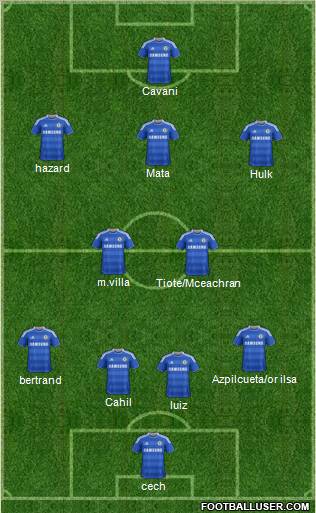 Chelsea Formation 2012