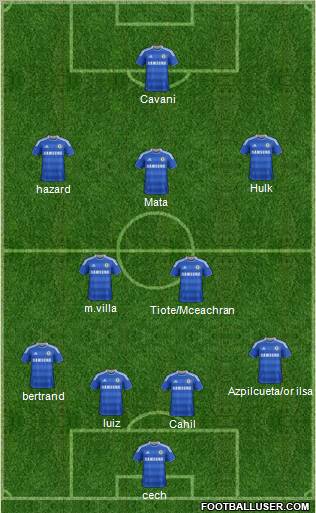 Chelsea Formation 2012