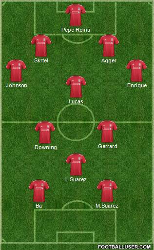 Liverpool Formation 2012