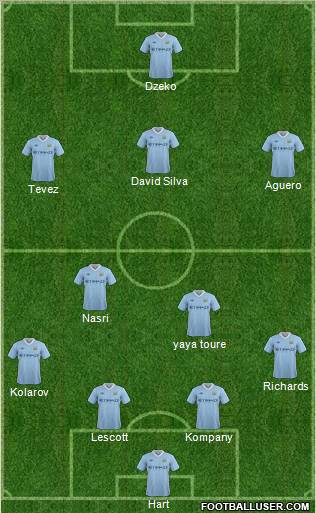 Manchester City Formation 2012