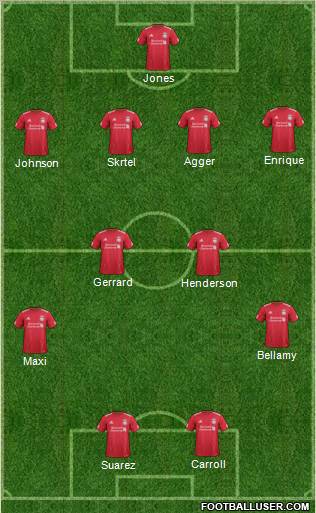 Liverpool Formation 2012