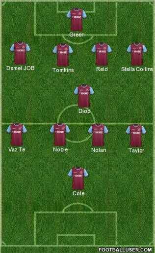 West Ham United Formation 2012