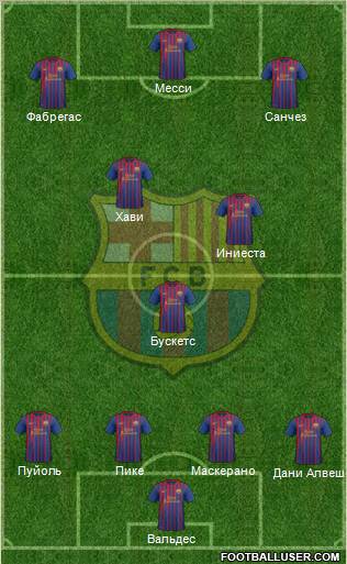 F.C. Barcelona Formation 2012