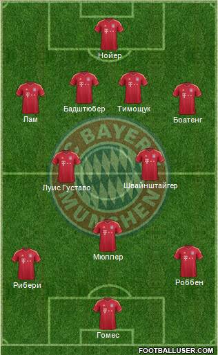 FC Bayern München Formation 2012