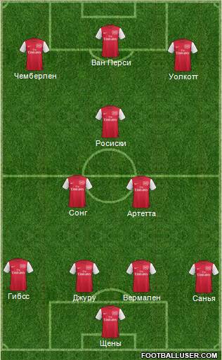 Arsenal Formation 2012