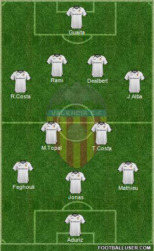 Valencia C.F., S.A.D. Formation 2012