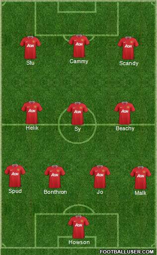 Manchester United Formation 2012